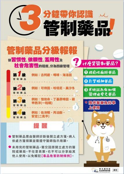 管制藥品分級宣導