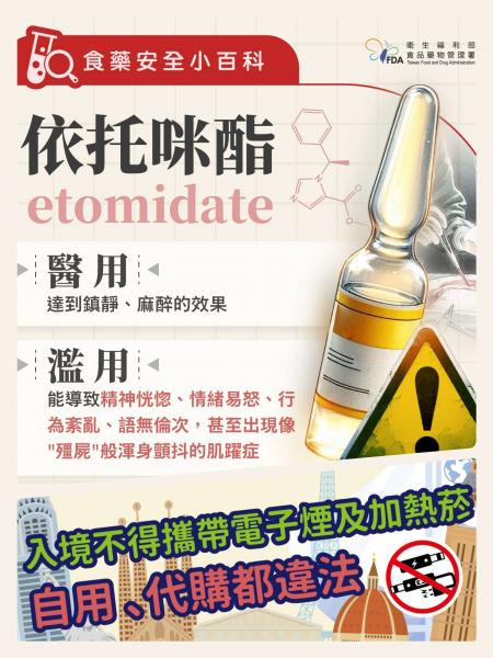 依託咪酯專欄