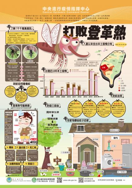 登革熱